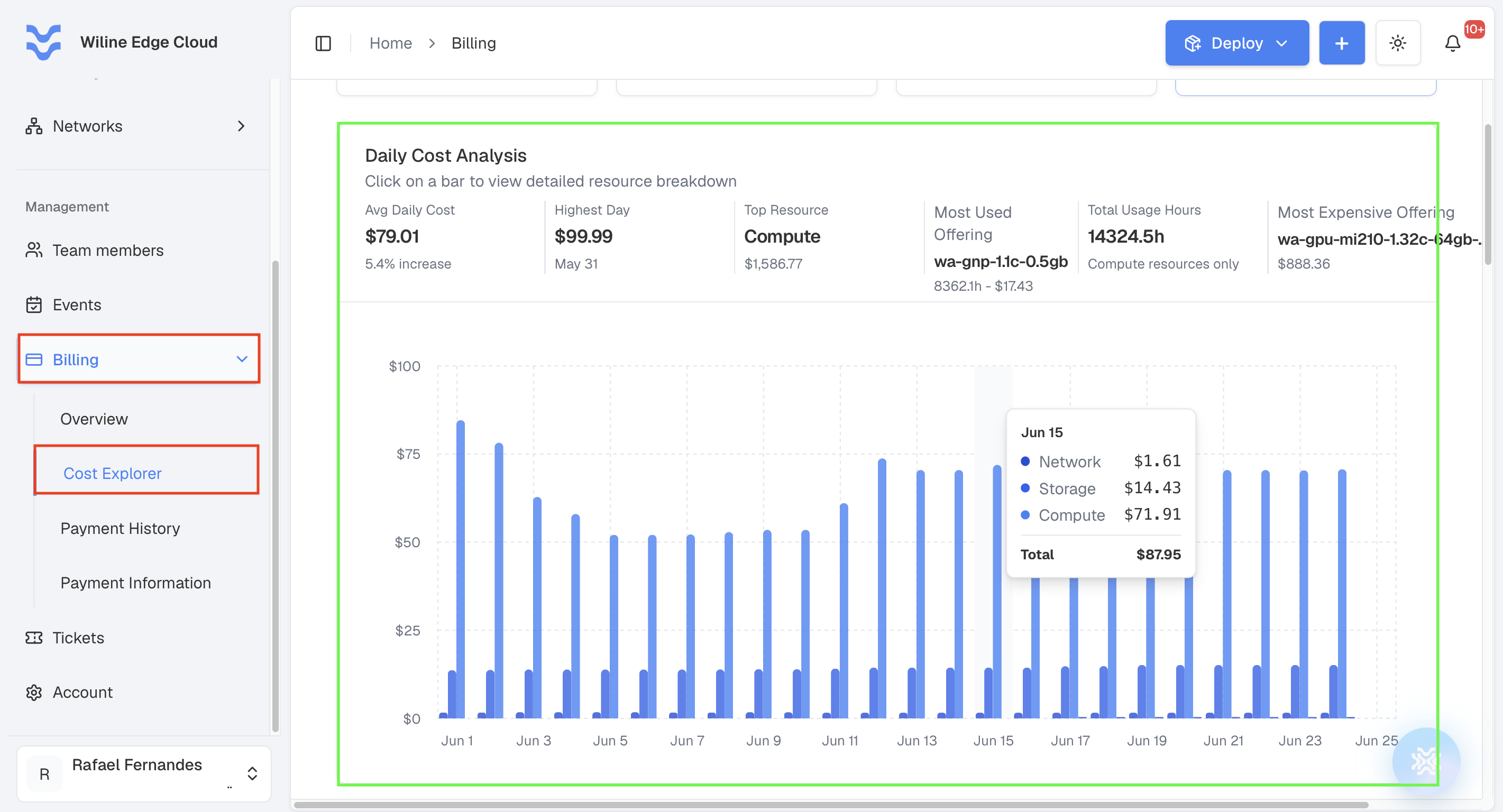 Daily cost analysis