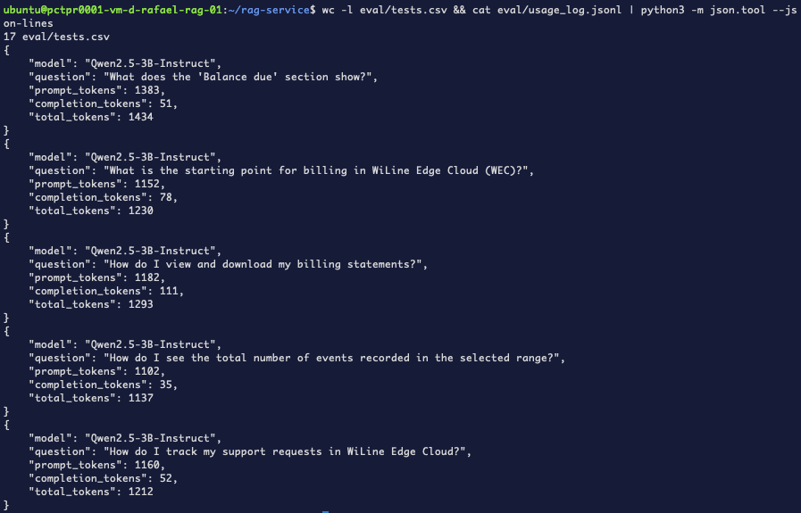 Per-question token log written by the suite