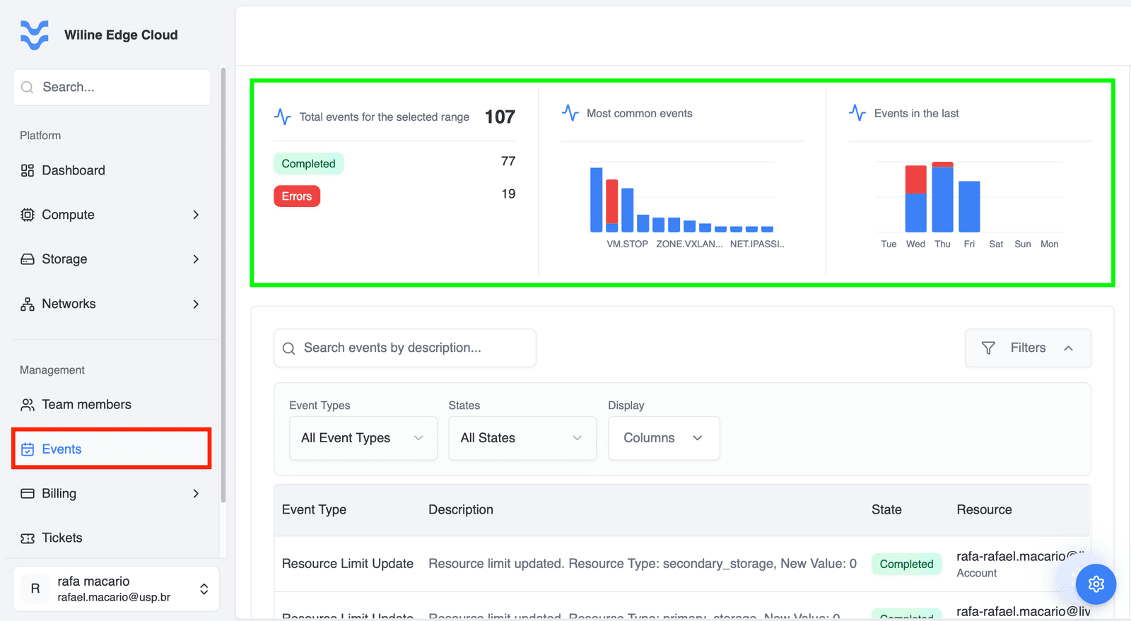 Events dashboard
