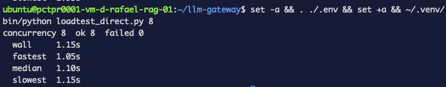 Eight concurrent requests straight to the upstream, batch wall time 1.15 seconds