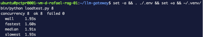 Eight concurrent requests through the gateway, all succeeding, batch wall time 1.93 seconds