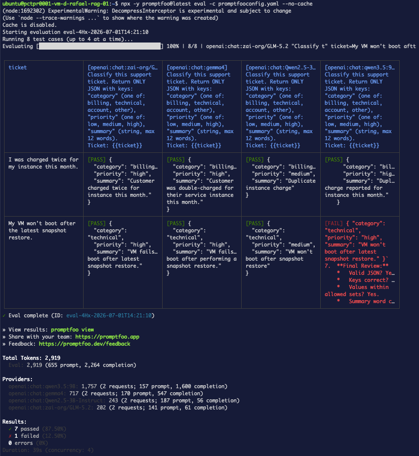 Step 6 — JSON extraction rescues most models (7/8)