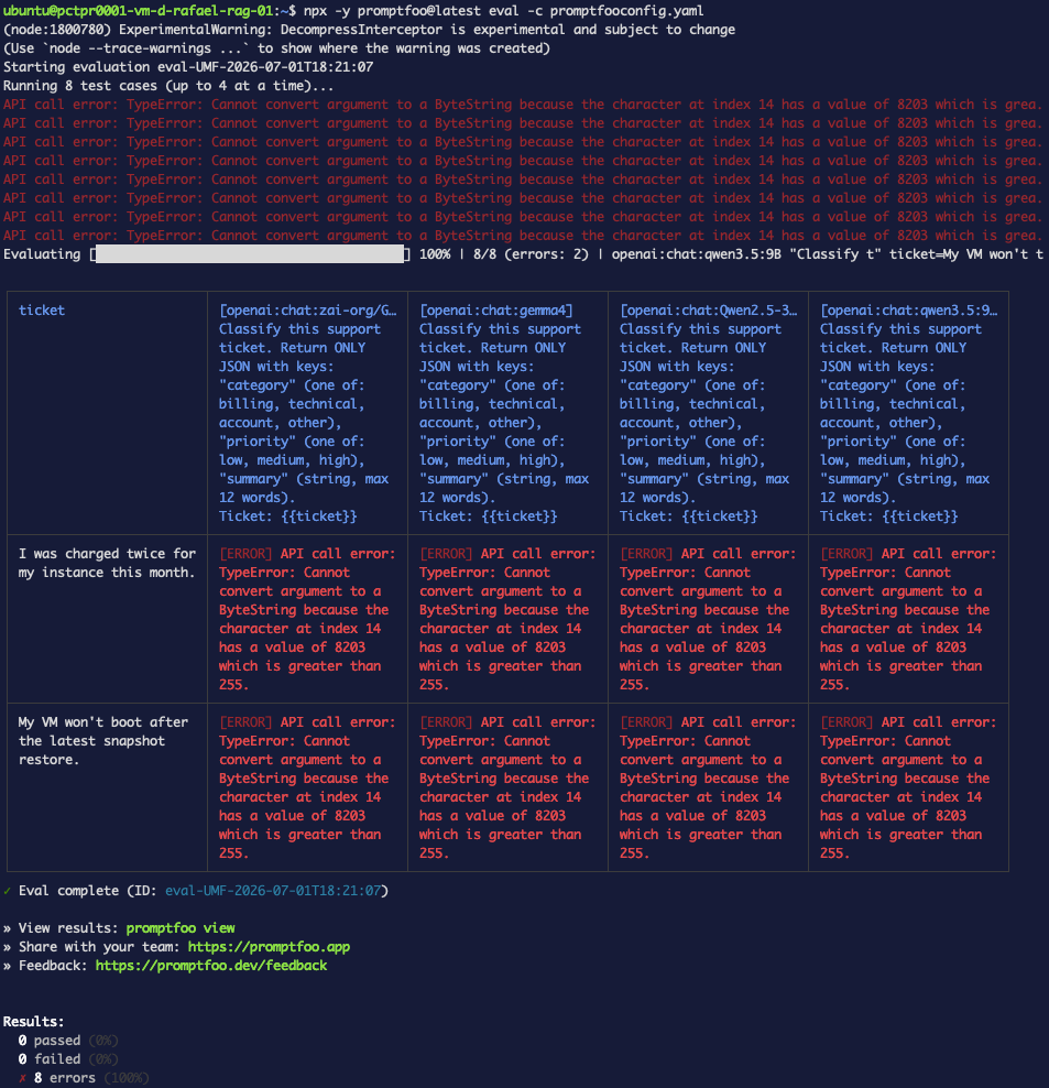 The ByteString error from an invisible key character