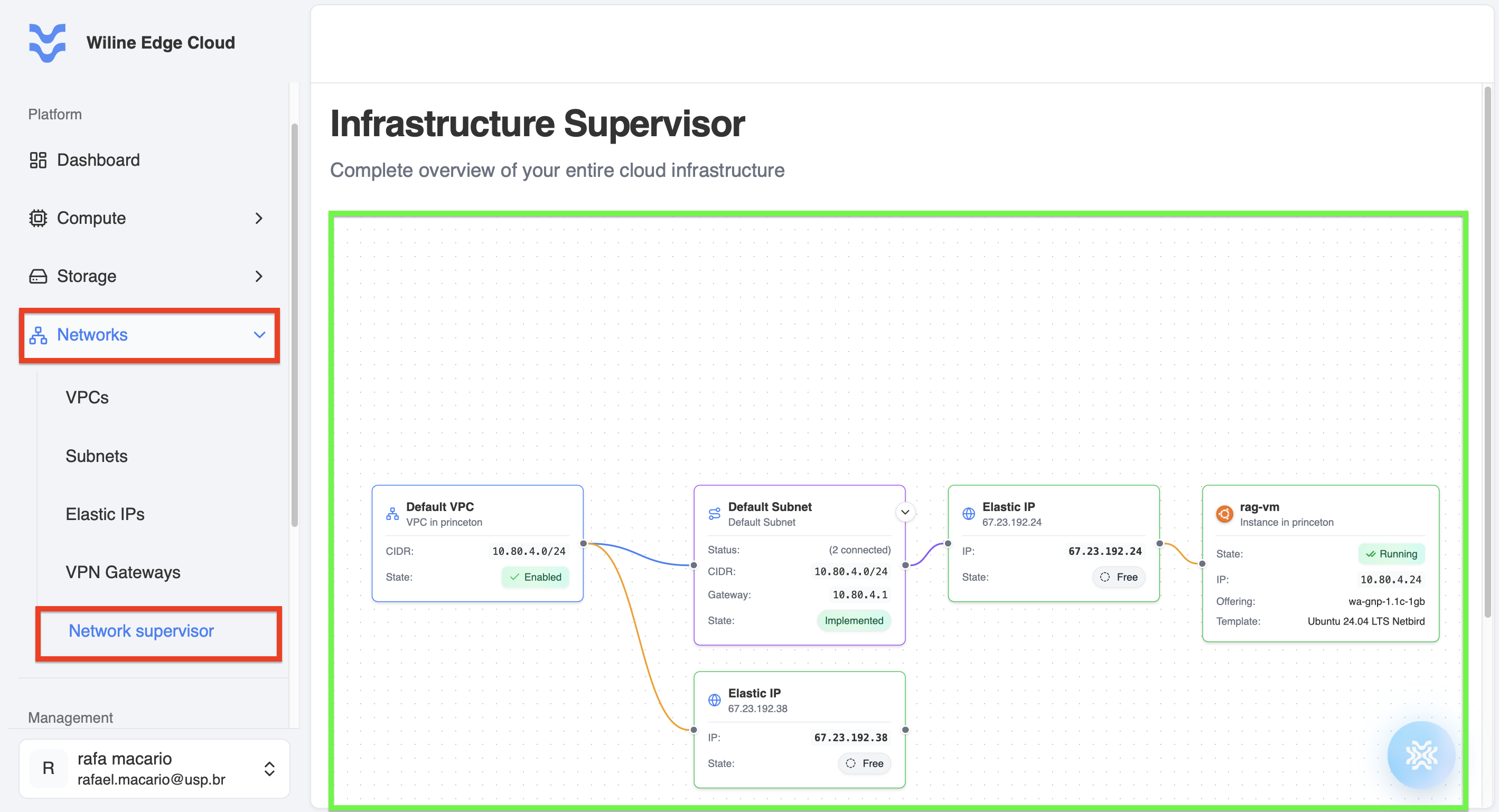 Network Supervisor diagram