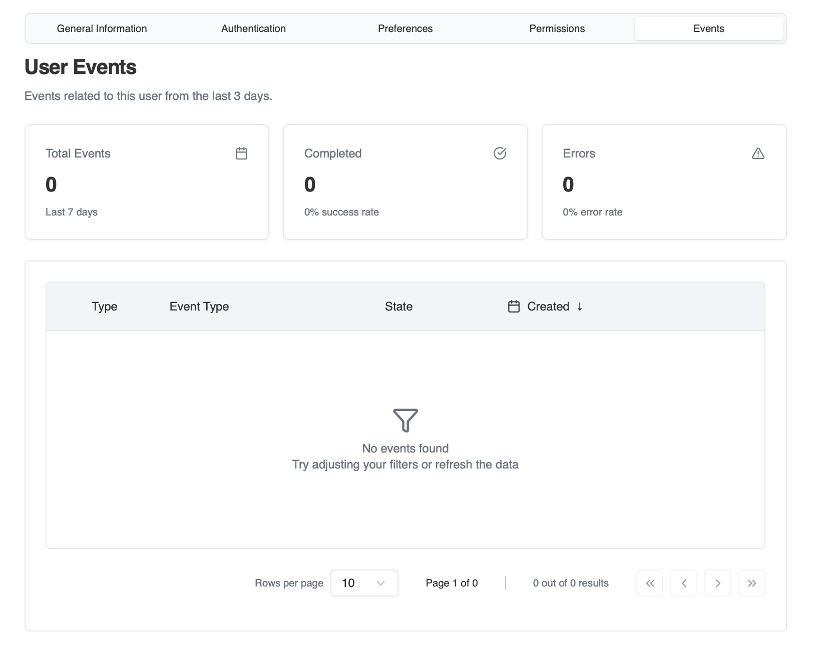 User events