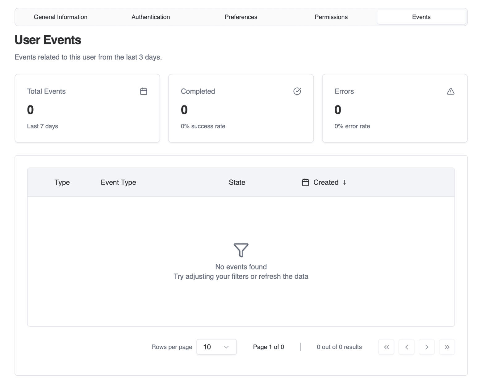 User events