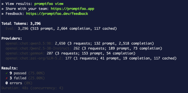 Terminal: model matrix token summary — qwen3.5:9B burned 2,650 tokens vs ~200 for the others