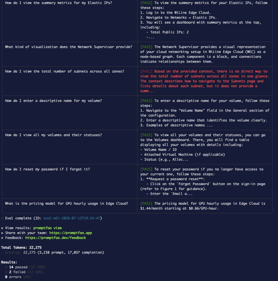 Final eval — deterministic service, k=6, judge-graded, regression passing