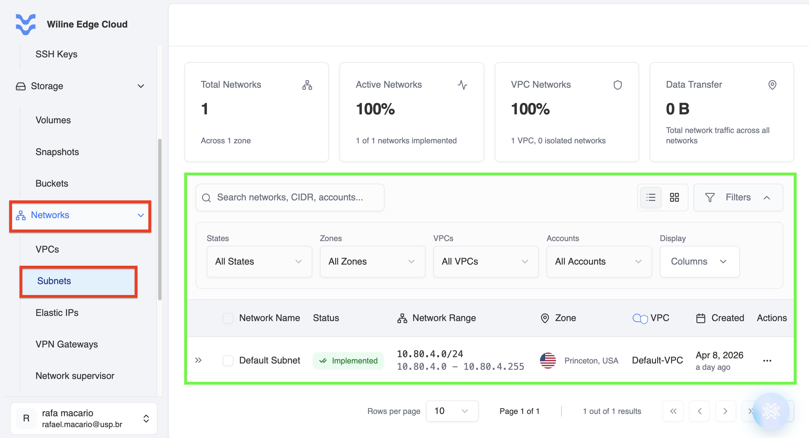 Subnets dashboard