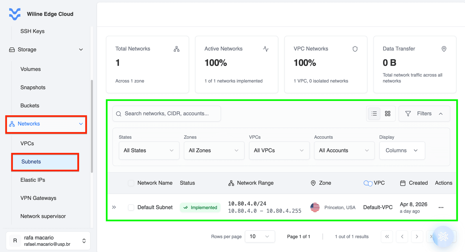 Subnets dashboard