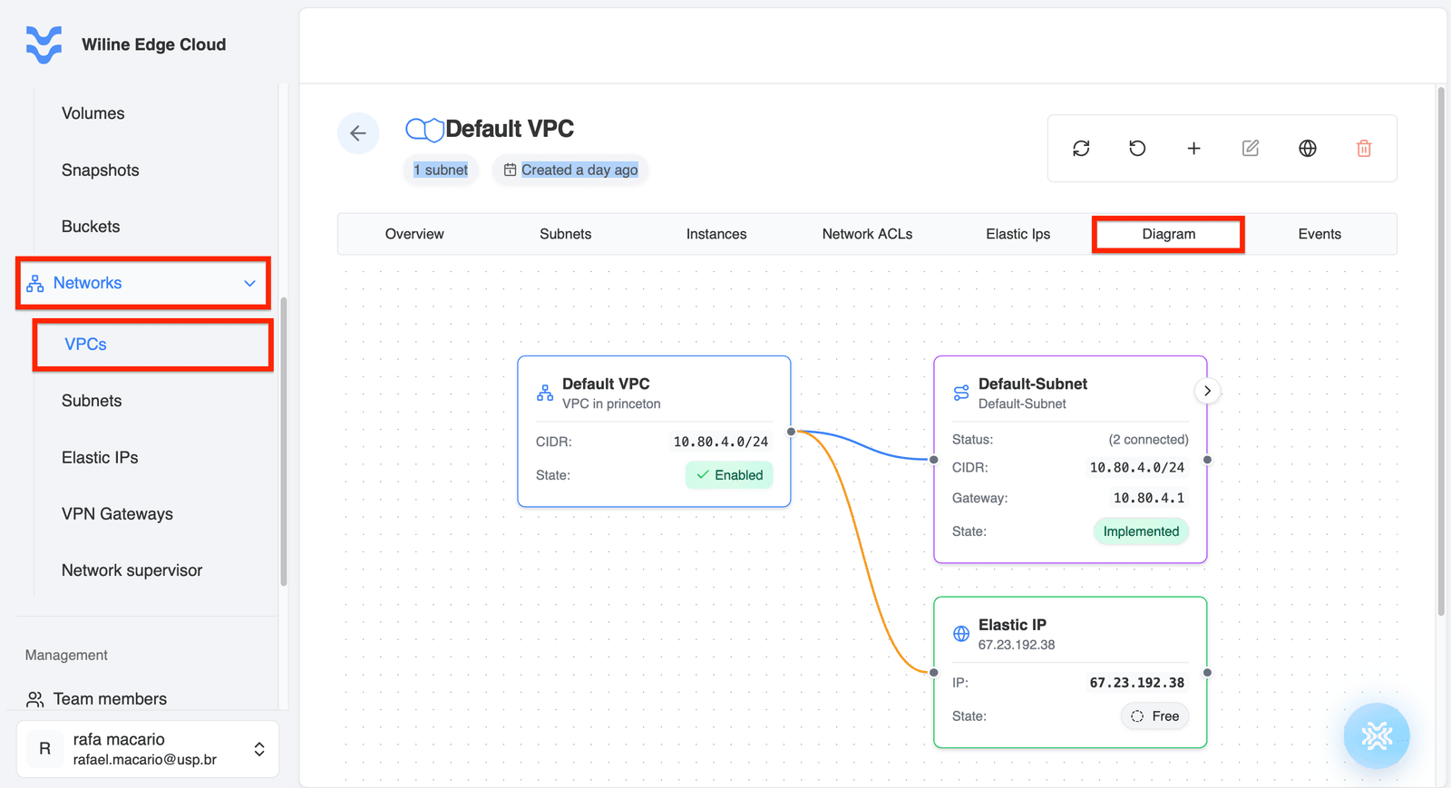 VPC Diagram Tab