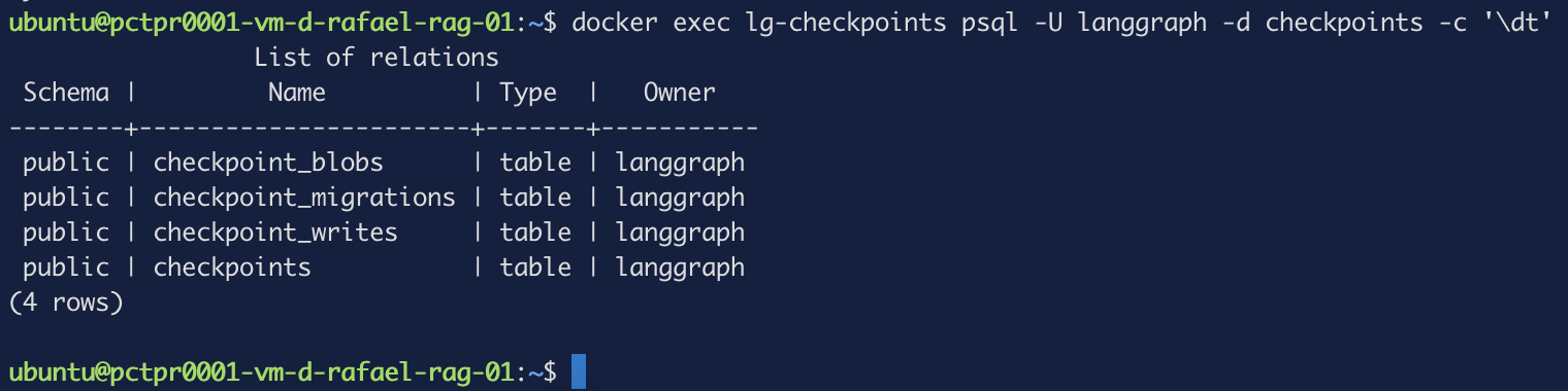 Las cuatro tablas de checkpoint creadas por setup()