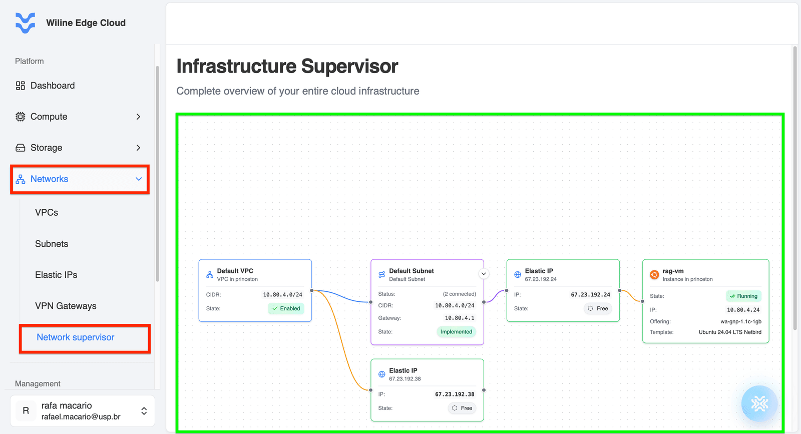 Diagrama del Supervisor de Red