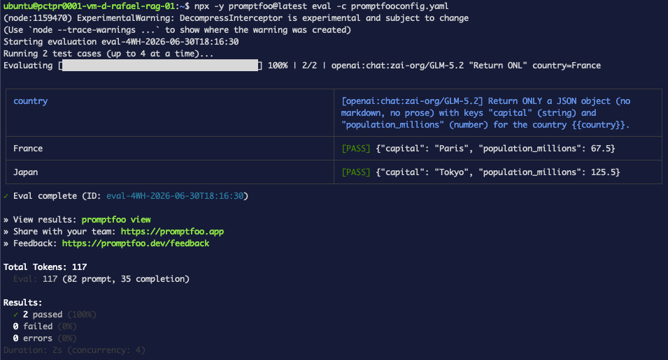 Terminal: evaluación de esquema JSON, Francia y Japón ambos APROBADOS con salida JSON limpia